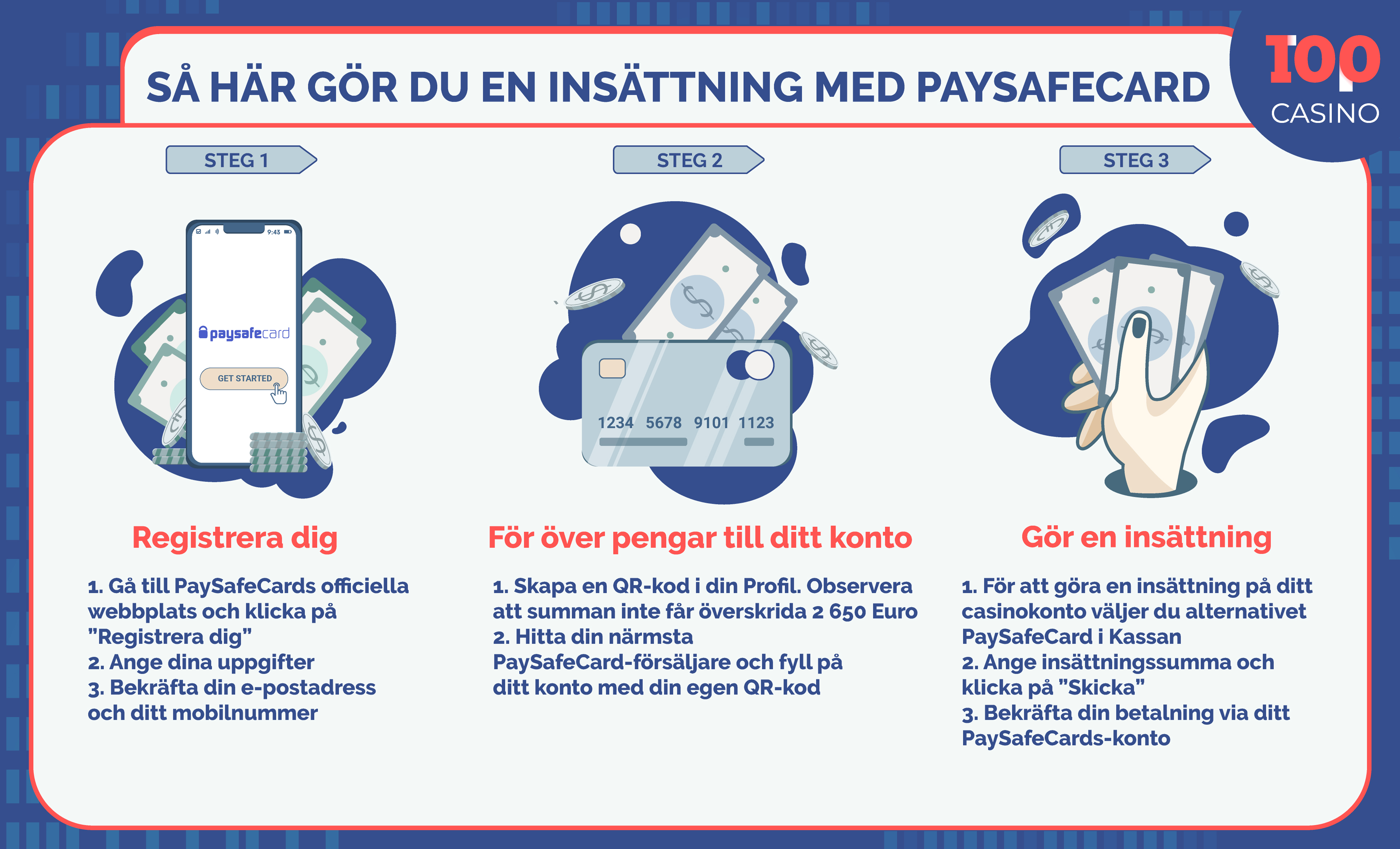 Paysafecard-betalning för onlinekasinon