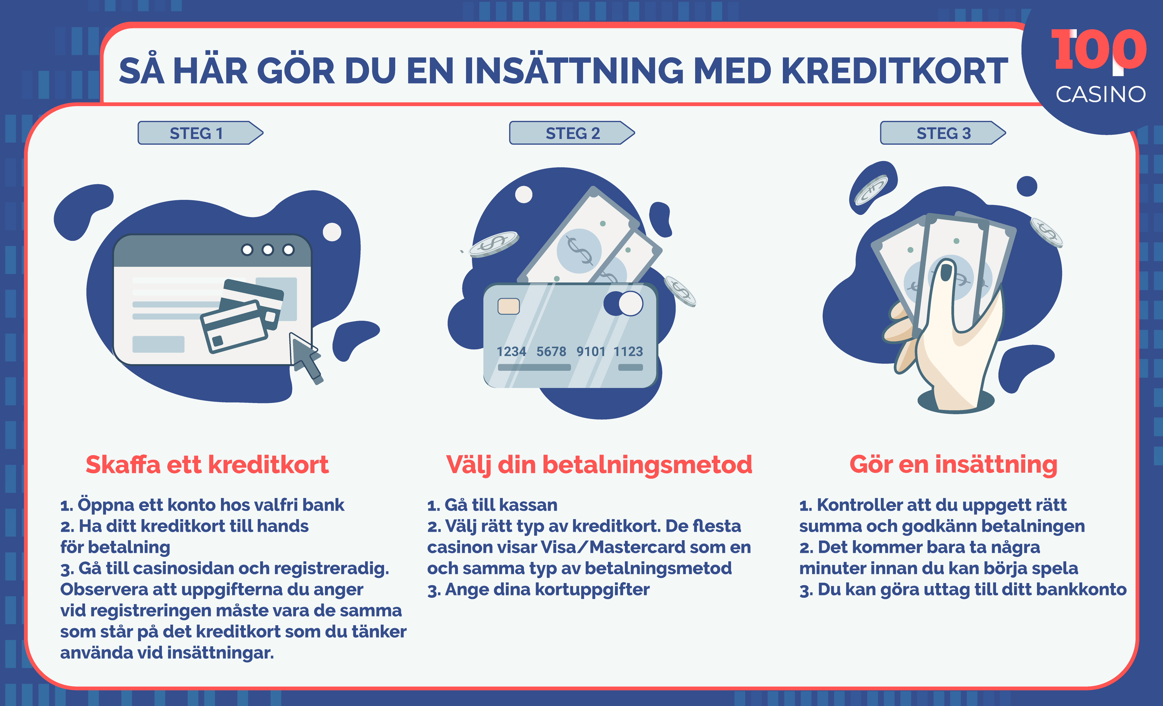 credit cards i casino infografiken