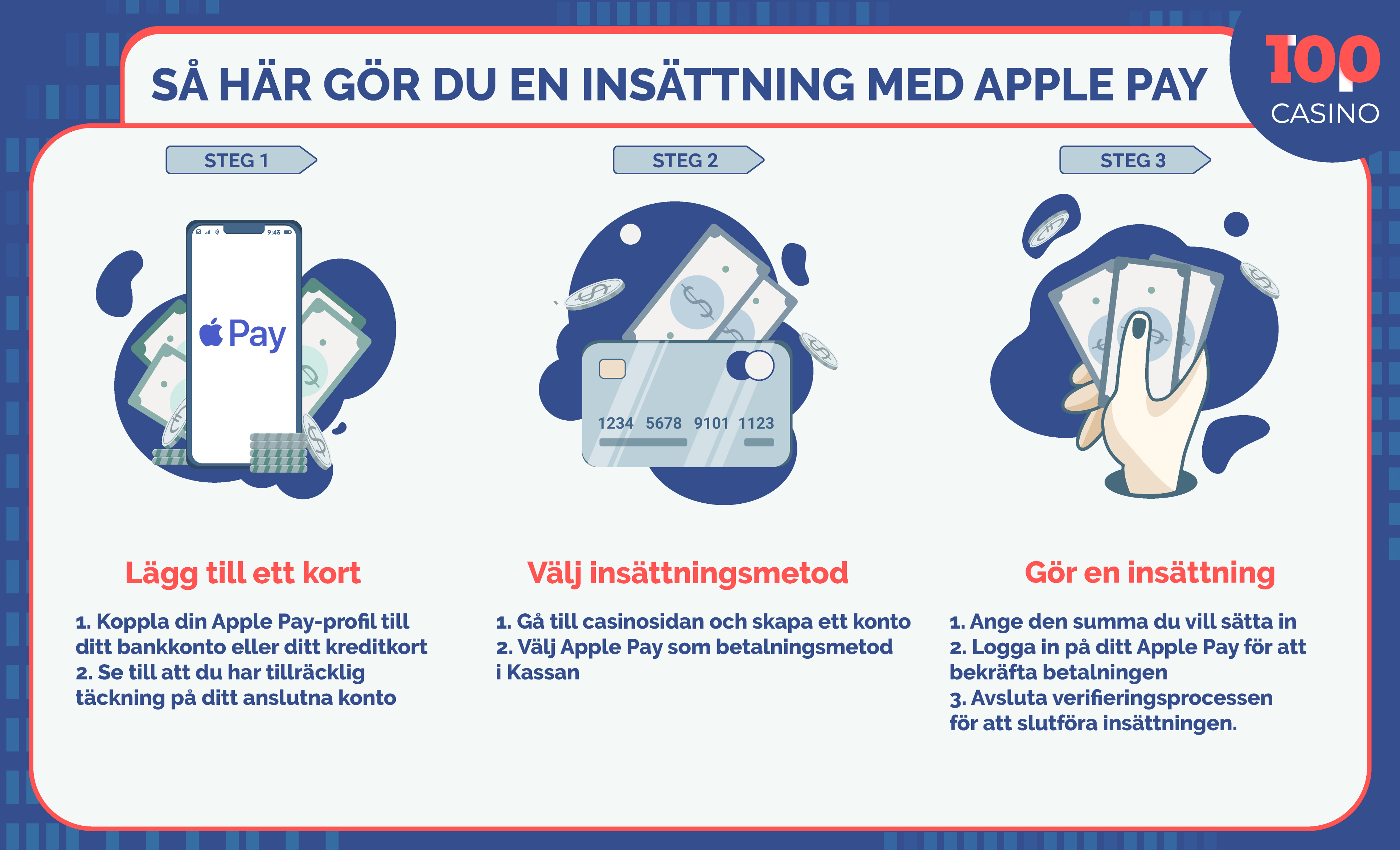 Apple Pay-betalning för onlinekasinon