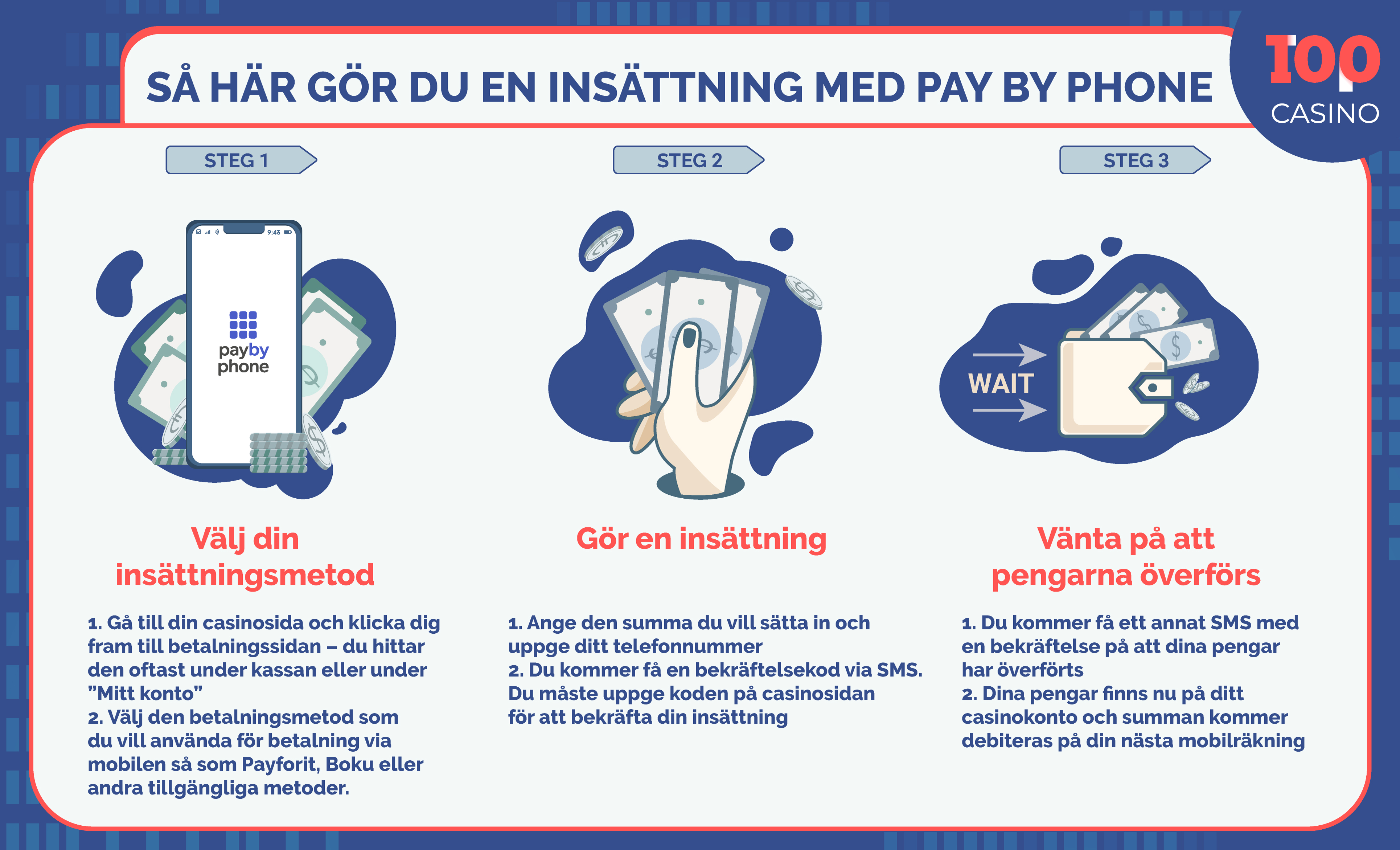 Telefon-betalning för onlinekasinon