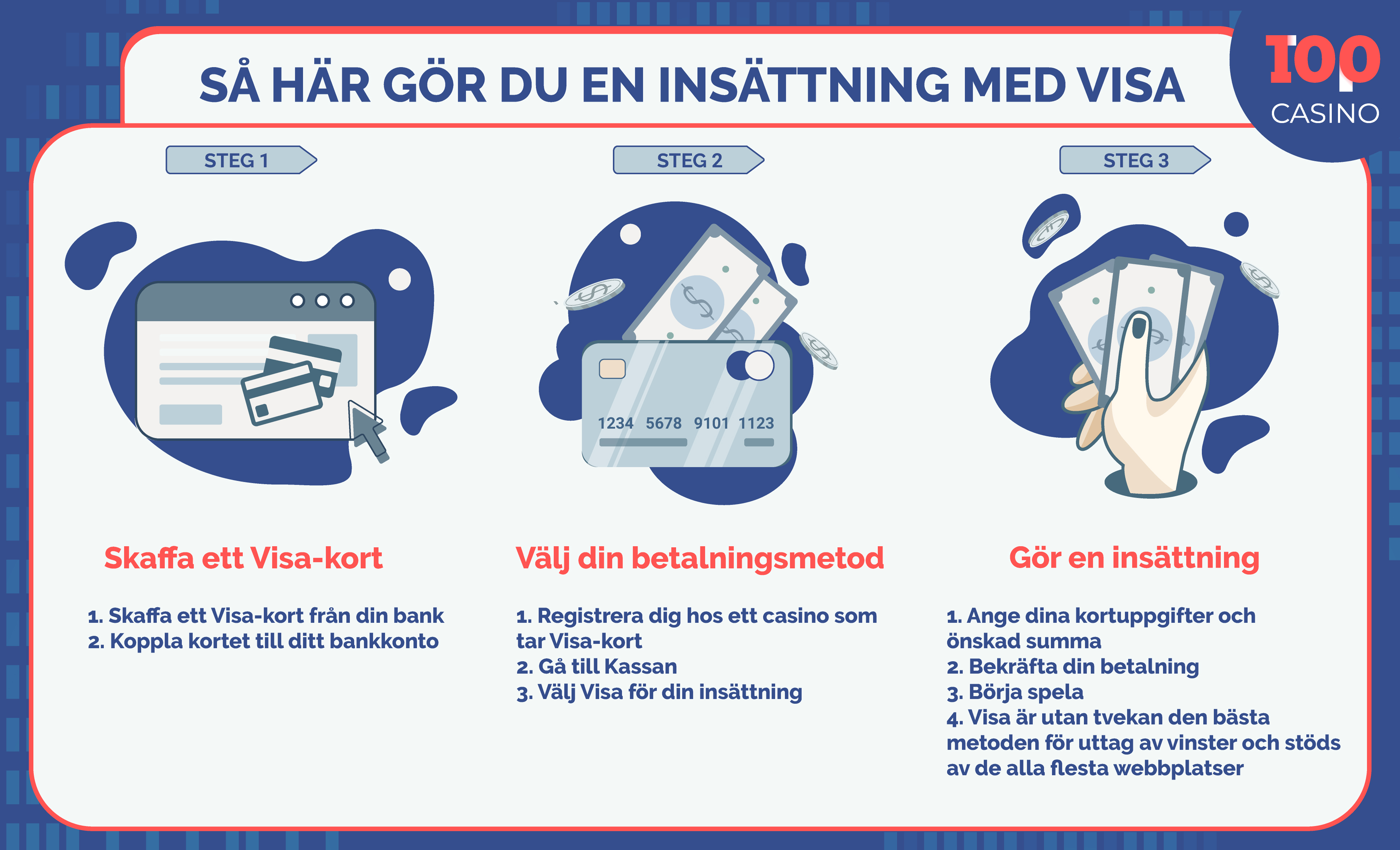 Visa-betalning för onlinekasinon